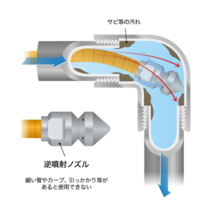 株式会社ビルカン_アイスクラッシュ工法